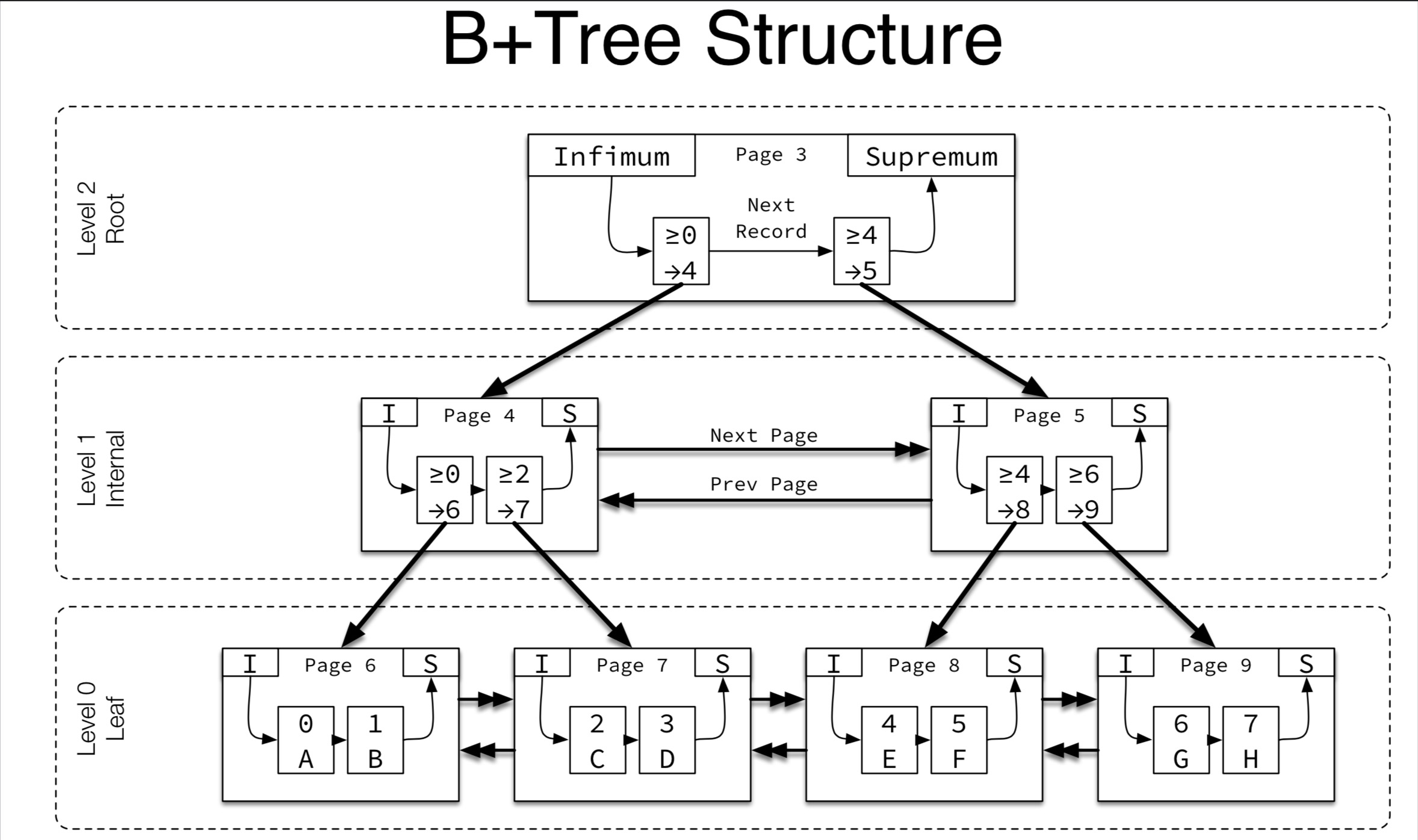 btree_arch.jpeg