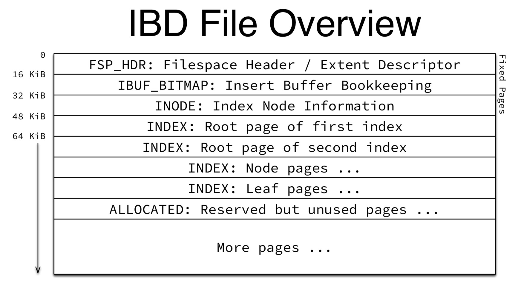 file_arch.jpeg
