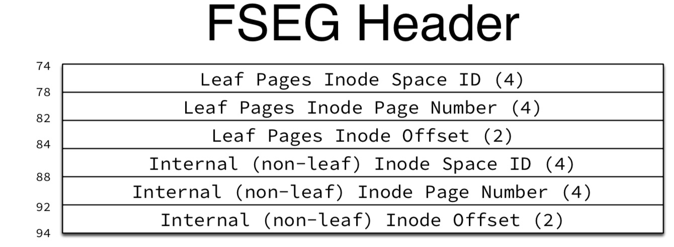fseg_header.jpeg