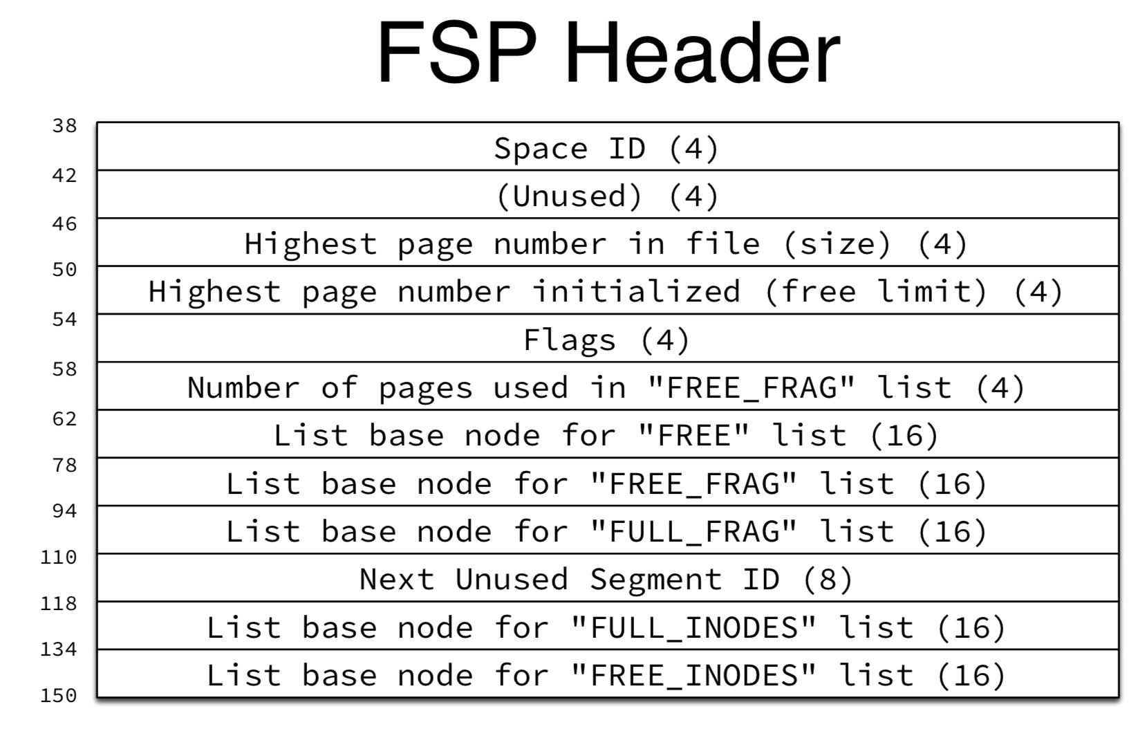 fsp_header_arch.jpeg