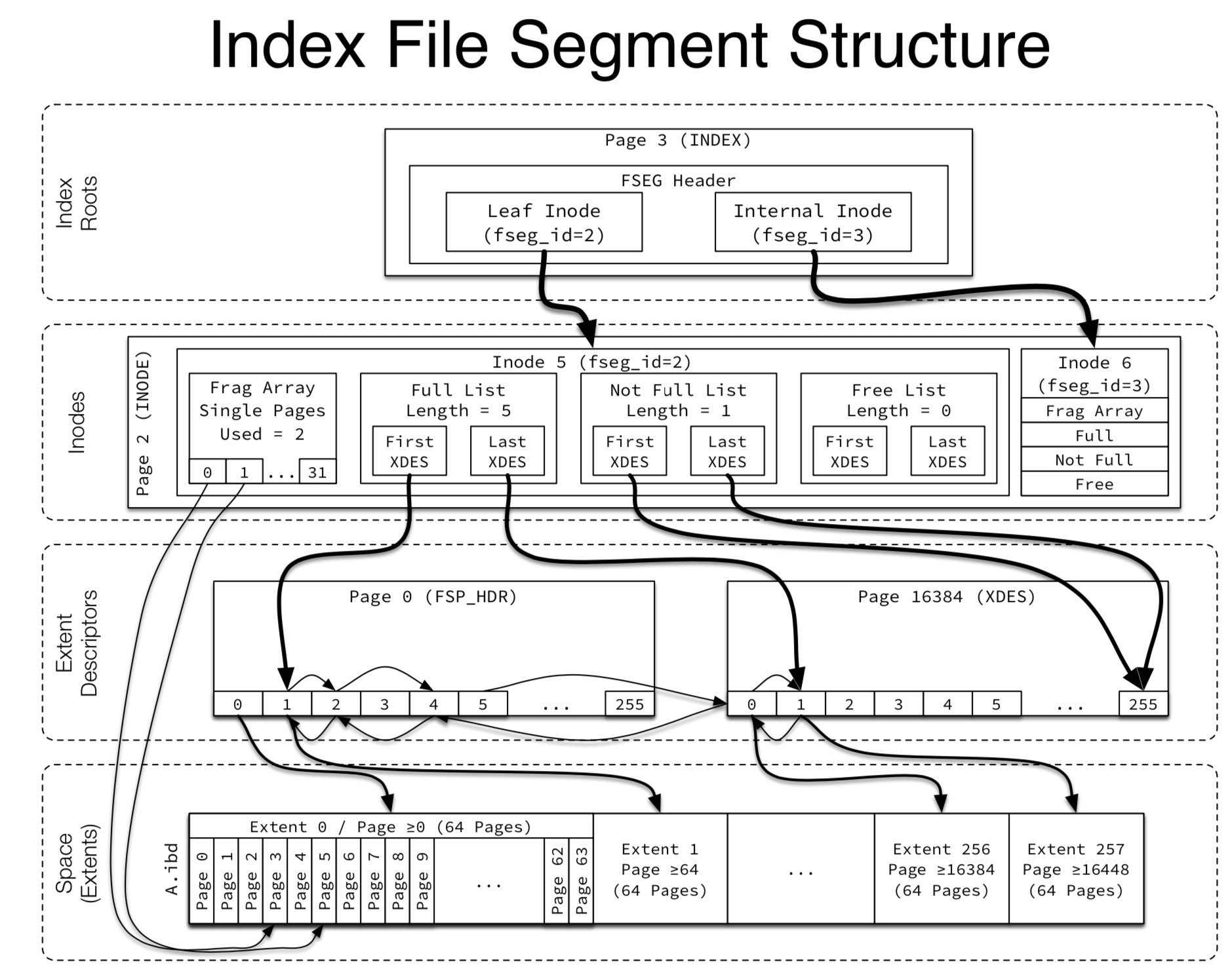 index_file_segment_structure.jpeg