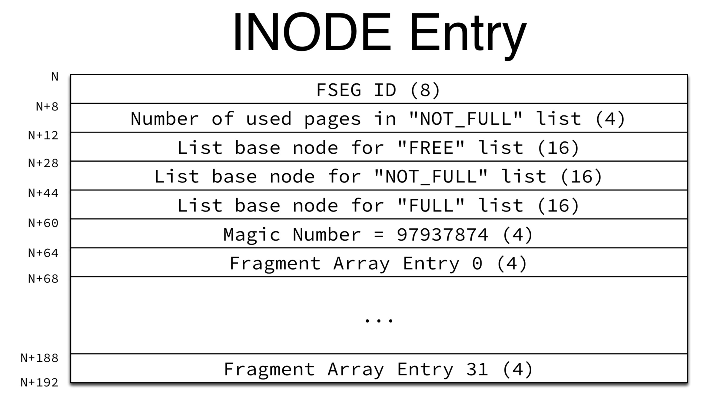 inode_entry.jpeg