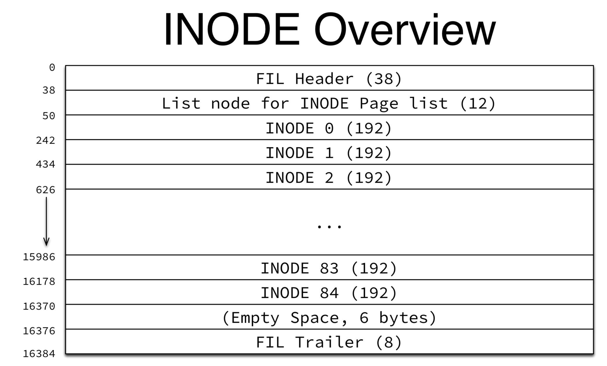 inode_overview.jpeg
