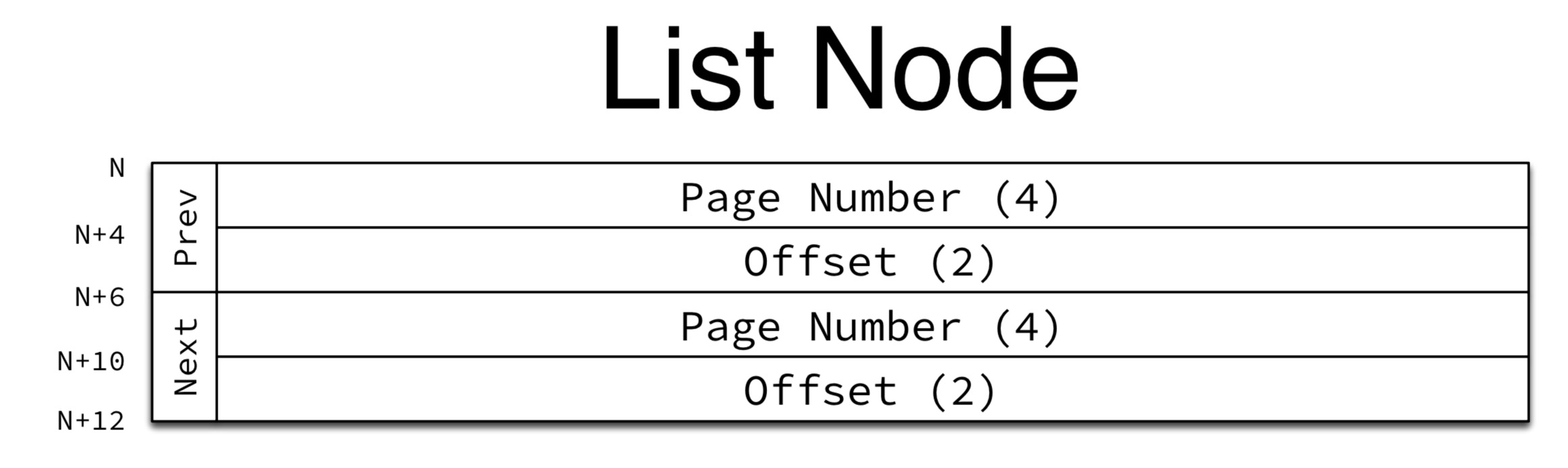 list_node.jpeg