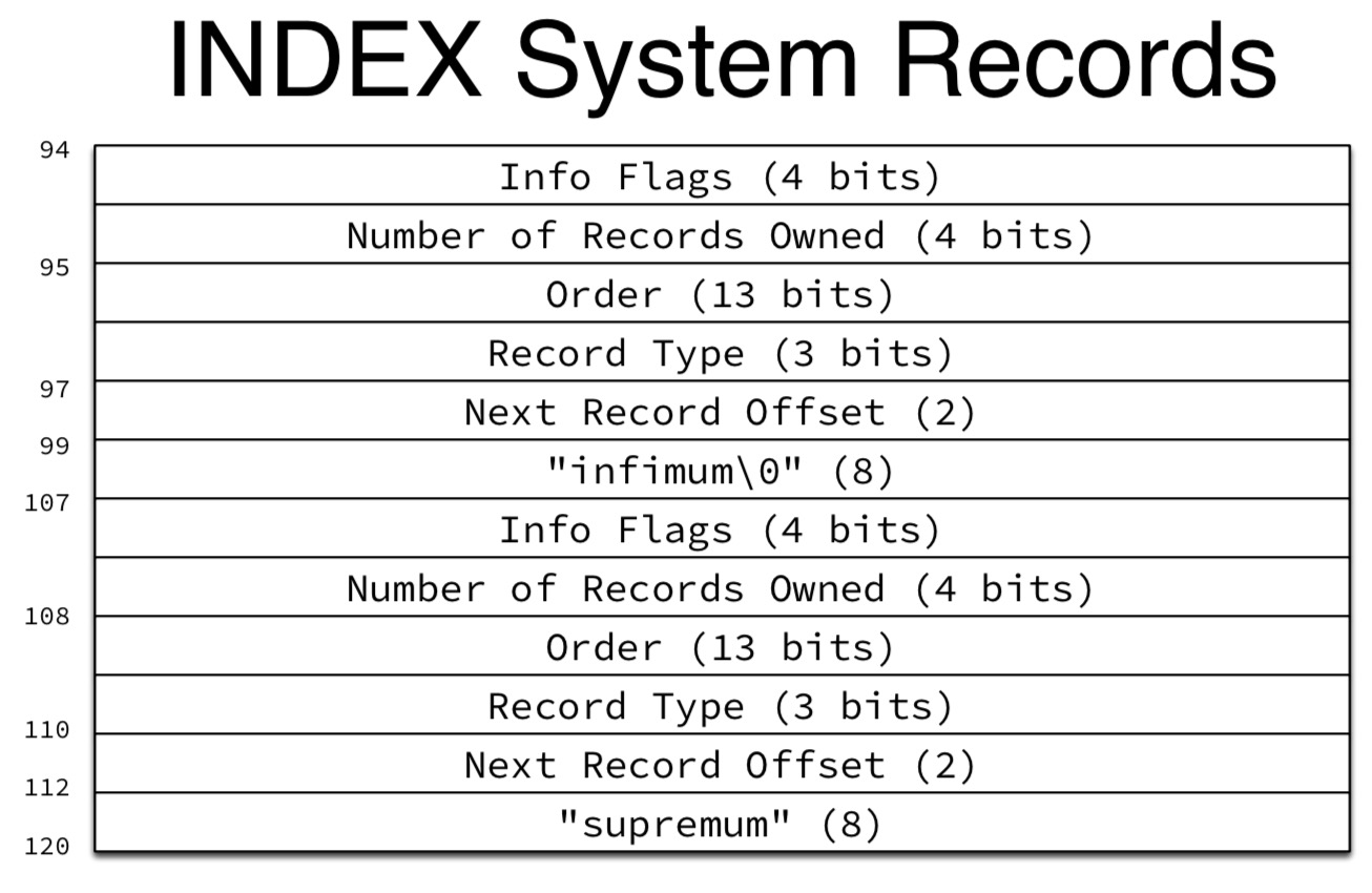 system_records.jpeg