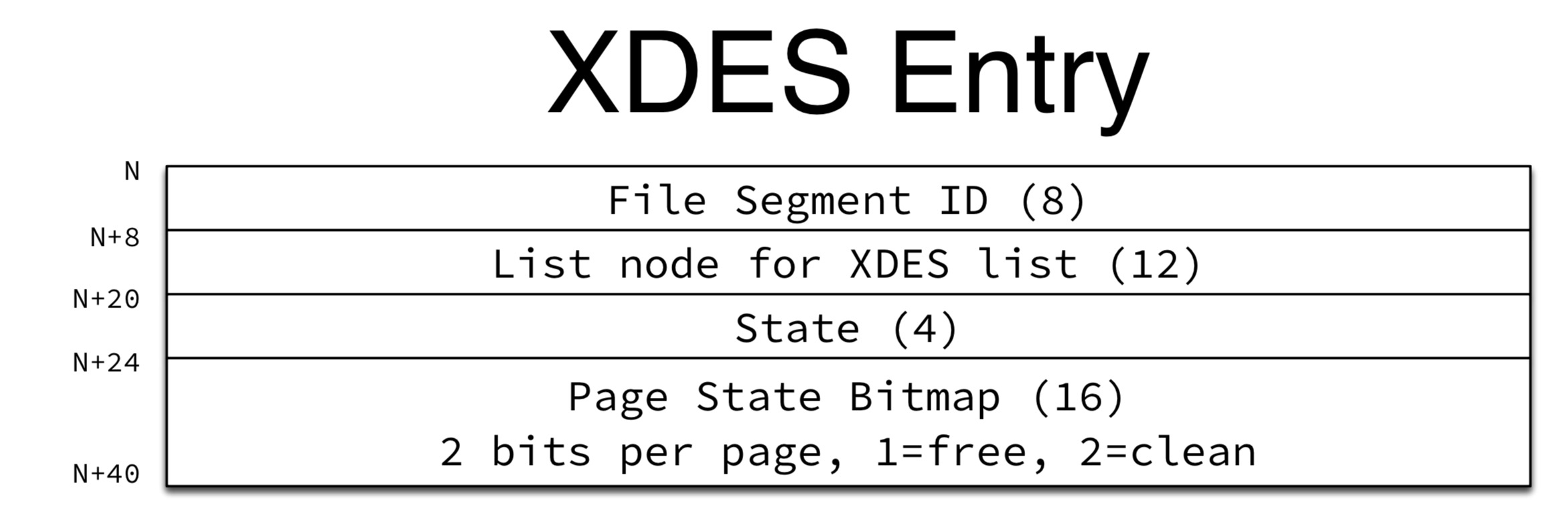 xdes_entry.jpeg
