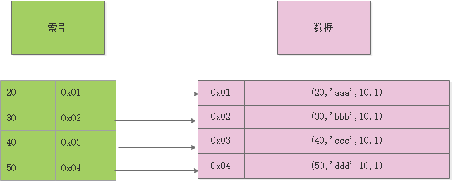 mysql_myisam_base.png